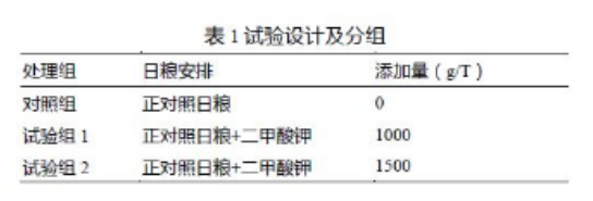 養(yǎng)肉雞賺錢(qián)嗎?來(lái)看看關(guān)于二甲酸鉀如何提高肉雞生長(zhǎng)的試驗(yàn)數(shù)據(jù)吧